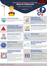 Pendaftaran syarikat di malaysia bergantung kepada jenis syarikat seperti syarikat persendirian, berhad, dan koperasi. Sop Untuk Industri Pembinaan Dalam Perniagaan Tai Hong Facebook