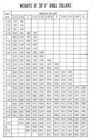 Faithful Drill Pipe Connections Chart 2019