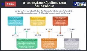 Jun 28, 2021 · กองทุนเพื่อความเสมอภาคทางการศึกษา (กสศ.) ร่วมกับ กรม. Scpbutz Bz3b M