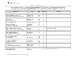 Pdf List Of Psychological Tests Parul Sehgal Academia Edu