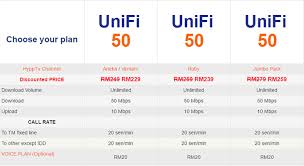 Unifi internet plan with up to 300mbps upload & download high speeds internet in malaysia, priced from just rm89 per month only. Unifi The Honest Review Comparehero