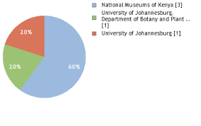 Image result for Rawsonia