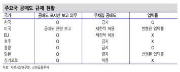 이슈기획 ㅣ `공매도 금지` 5월 2일까지 연장. ê³µë§¤ë„ ìž¬ê°œë˜ë‚˜ ì œë„ê°œì„  ê¸ˆì§€ì—°ìž¥ íŒ½íŒ½