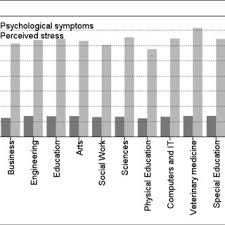Serkan bolat offers eda to give her scholarship back if she pretends to be his fiance for two months. Pdf Symptoms And Health Complaints And Their Association With Perceived Stress At University Survey Of Students At Eleven Faculties In Egypt