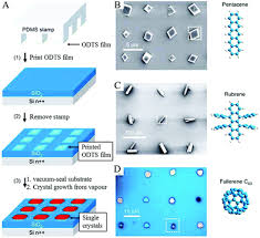 There are a few available constants within the formulas: Organic Semiconductor Crystals Chemical Society Reviews Rsc Publishing Doi 10 1039 C7cs00490g