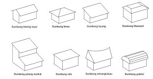 Jenis mangga yang popular jika kita menyebut 'murr mangifera indica l' kepada sesiapa sahaja pasti terlopong dan terkesima tanpa faedah orang tersebut. Teknologi Pembinaan Bumbung