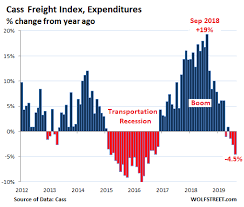Trucking Railroads Hit By Slowdown In Manufacturing And