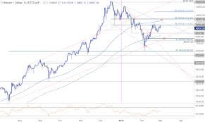 Cryptocurrency Technical Outlook Bitcoin Ether Ripple And