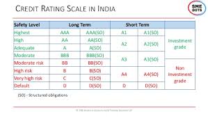 Experian Credit Score Rating Scale