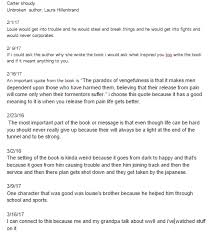 Pin By Carter On Unbroken What Inspires You Unbroken Writing
