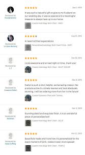 Custom Astrology Birth Charts
