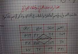 العلاج الروحاني دجل واستغلال للبسطاء في غياب الرقابة الطبي مصراوى