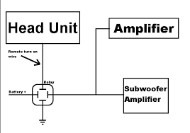 Hello there, new here so i hope i put this in the correct place. Wiring Two Amps In One Car Audio System