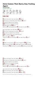 Here Comes That Rainy Day Feeling Again The Fortunes Http Myuke Ca Ukulele Music Guitar Songs Ukulele Chords Songs