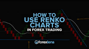 How To Use Renko Charts In Forex Trading The Right Way