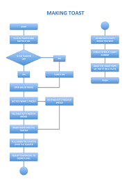 Flowchart On How To Make Toast J T Interactive