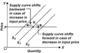 Pin By Sabiha Khan On Cbse Previous Year Question Papers Class 12 Economics Previous Year Question Paper Question Paper This Or That Questions