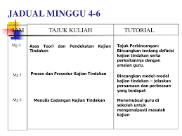 Keberhasilan pendidikan pada satuan pendidikan sangat dipengaruhi oleh peran kepala sekolah sebagai download bab ii kajian teoritis. Ppt Kajian Tindakan Dalam Pendidikan Powerpoint Presentation Free Download Id 4382008