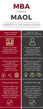 The master's in organizational leadership will set you up perfectly for a career in educational administration. Master Of Business Administration Vs Master S In Organizational Leadership