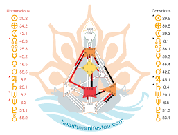Then click the green button to submit your please check your email to confirm your subscription to the mailing list, and then you'll find your free chart in your email inbox within 24 hours. Human Design What Is It Health Manifested