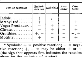 table 1 from biochemical differentiation of the