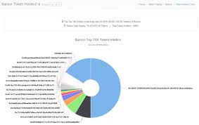 150 million tim draper backed bancor completes largest