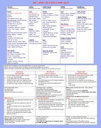 Healthy Food List Dr Sebi Alkaline Food List Dr Sebi Alkaline Food Alkaline Foods Dr Sebi Alkaline