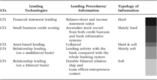 Banca marche mobile otp è utilizzabile stand alone cioè come app a sé stante per la creazione dei codici otp per self bank. Predictive Strength Of Lending Technologies In Funding Smes Brighi 2019 Journal Of Small Business Management Wiley Online Library