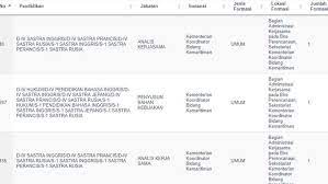 Penerimaan calon pegawai negeri sipil (cpns). Begini Cara Mengetahui Jabatan Cpns Yang Bisa Dilamar Sesuai Jurusan Bisnis Liputan6 Com