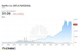 Netflix Vs At T Heres Which Stock Would Have Made You Richer