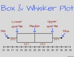 Box And Whisker Plot Printable Poster Posters Printable 7th Grade Math Box Plots