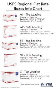 Access the lowest usps shipping rates available. Guide Understanding Usps Flat Rate Regional Boxes Wiyre