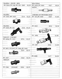 Pcv Valves