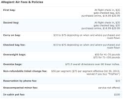 Allegiant Travel This Ultra Low Cost Carrier Can Fly Even