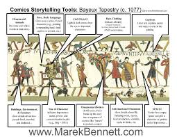 Narrative Devices In 59 Bayeux Tapestry Romanesque Europe English Or Norman C 1066 1080 C E Embroidery On Ap Art History 250 Art History Bayeux Tapestry
