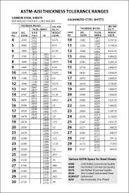 70 clean gauge inch chart