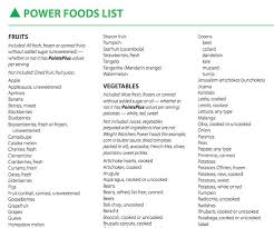 List Of Foods That Are Zero Points On Weight Watchers