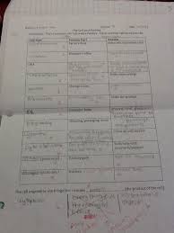 The Instructions For This Worksheet Were To Take The Cell Membrane Nucleus Dna Mitochondria Vacuole Cell Membran Cell Wall Cell Membrane Digital Portfolio