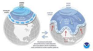 Welcome to jetstream, the national weather service online weather school. Extremkalte Durch Flatternden Jetstream Science Orf At