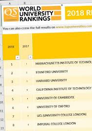 Join our live q&a on 15 june where we'll be discussing the latest results, trends and this year's biggest winners. Leuphana University Qs Ranking Leuphana University Of Luneburg