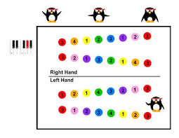 Major Scales Fingering Chart Teaching Children Music