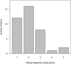 Maybe you would like to learn more about one of these? Frontiers Epidemiology Of Classical Swine Fever In Japan A Descriptive Analysis Of The Outbreaks In 2018 2019 Veterinary Science