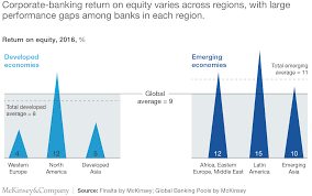 And city, county and state governments. Building The Corporate Bank Of The Future Mckinsey