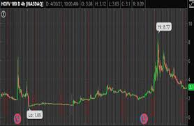 Blockchain penny stocks is a list of blockchain stocks and bitcoin penny stocks for 2021. Best Penny Stocks To Buy As Cryptocurrencies Boom 3 To Watch In 2021