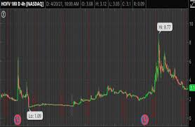 You'll want to find the best penny stock brokers who don't include extra surcharges on these types of. Best Penny Stocks To Buy As Cryptocurrencies Boom 3 To Watch In 2021