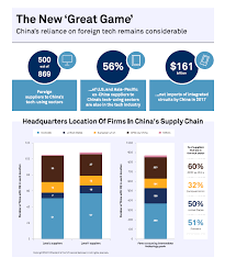 Chinese equities are among the world's largest markets, comprising both onshore and offshore bnp paribas china equity fund seeks to capitalize on the growth prospects of companies in the the team also has access to a senior economist dedicated to china, our quantitative research group. A New Great Game China The U S And Technology S P Global