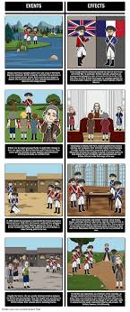 The French And Indian War 1754 63 Storyboard By Richard Cleggett