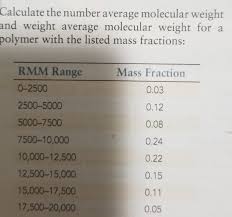 Weight average of molecular weight (m w) weight average of molecular weight (m w) is measured to determine the mass of particles. Calculate The Number Average Molecular Weight And Chegg Com