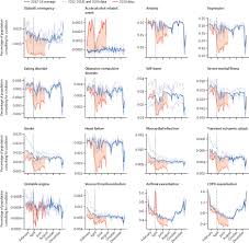 I would like to know what color choices you prefer for your charts? Indirect Acute Effects Of The Covid 19 Pandemic On Physical And Mental Health In The Uk A Population Based Study The Lancet Digital Health