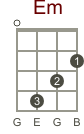 Get to know your apple watch by trying out the taps swipes, and presses you'll be using most. Over The Rainbow Wonderful World Ukulele Tabs By Israel Kamakawiwo Ole Ukutabs
